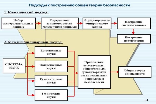 Что вместо гидры